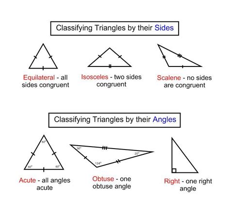 Classifying Triangles by Angles Worksheet | Classifying triangles, Triangle worksheet, Angles ...