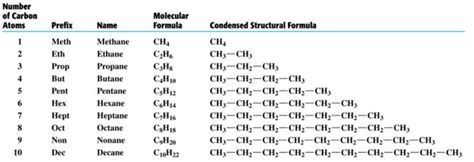 Nomenclature of Different Classes of Organic Compounds - Chemistry ...