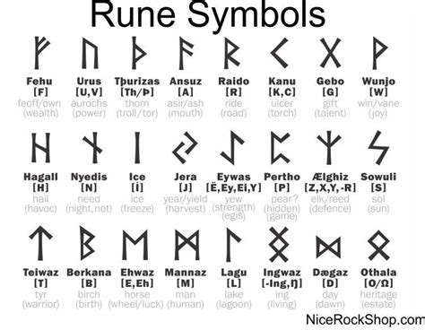 Rune Symbol Chart | Rock Shop | Runas nórdicas, Runas vikingas, Runas ...