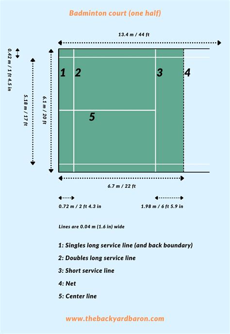 Badminton Court Dimensions (Size, Height and Measurements)