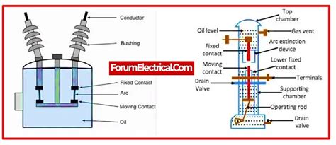 Essential Components of an Electrical Substation