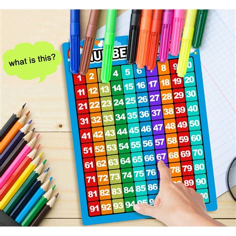 Alphabet Letters Chart and Numbers 1-100 Chart, 2 Pieces Educational ...