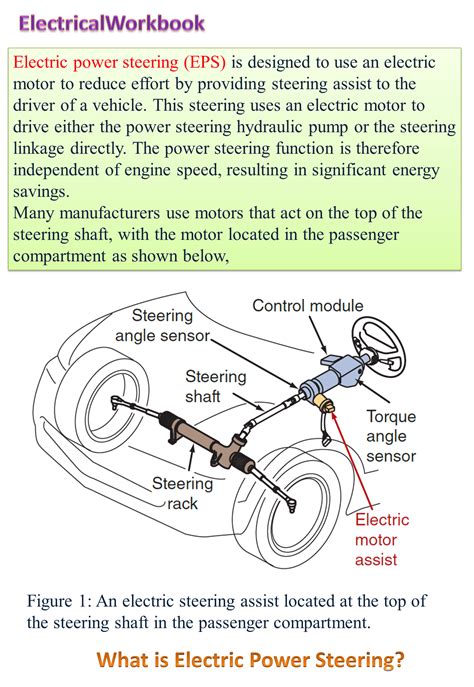 What is Electric Power Steering (EPS)? Working, Parts & Diagram ...