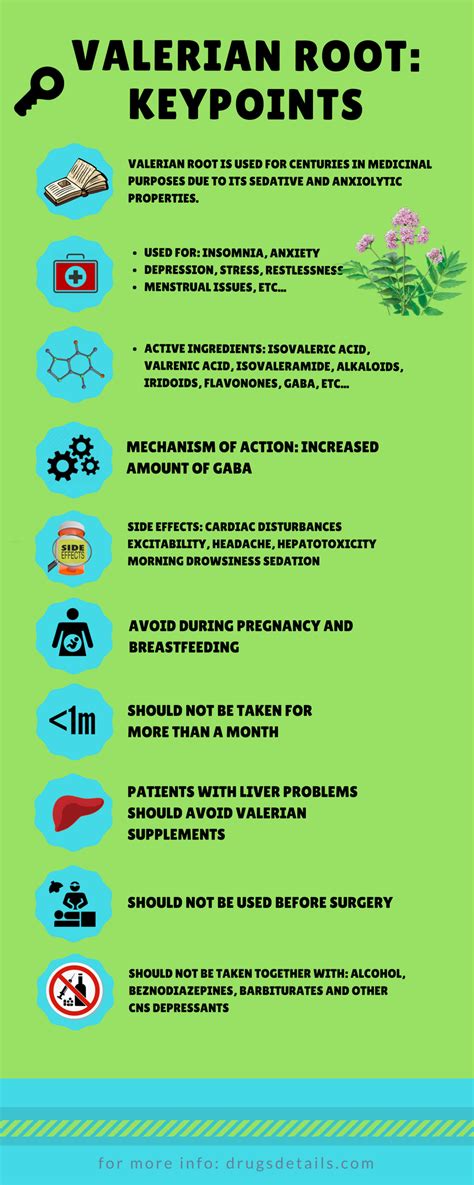 Valerian Root - Drugs Details