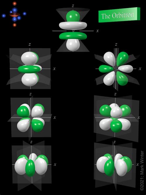 The Orbitron: 4f atomic orbitals