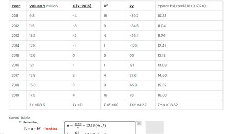 Least Squares Method Examples