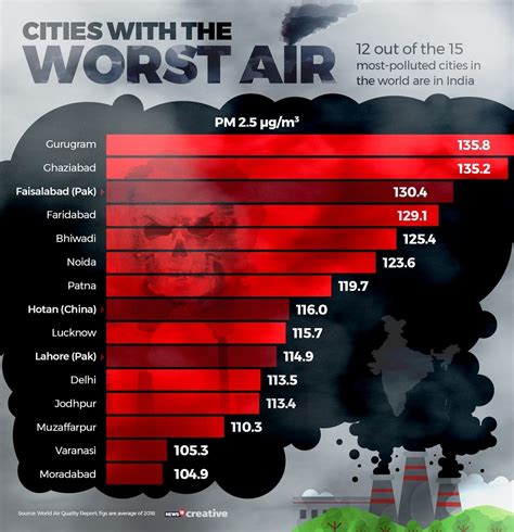 Shocking 10 Of The World S Most Polluted Cities Are I - vrogue.co