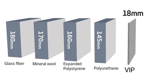 How are Vacuum Insulation Panels used in buildings? - VIPA International