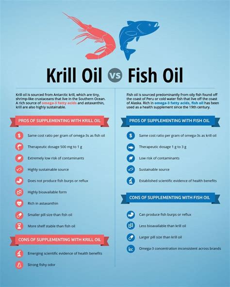 Krill vs Fish: Navigating the Mysterious Waters of Omega-3 Supplements ...