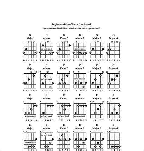 6 String Guitar Chord Chart - Sheet and Chords Collection