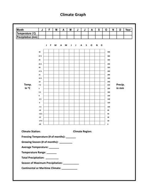 Climate graph template in Word and Pdf formats