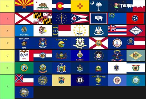 US state flags ranked (apologies for the watermark) : r/vexillology