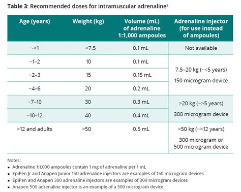 Information for clinicians - Acute Anaphylaxis Clinical Care Standard | Australian Commission on ...