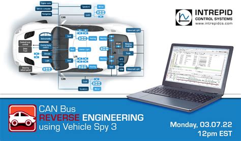 Join our FREE webinar - CANBus Reverse Engineering using Vehicle Spy 3 | Intrepid Control ...