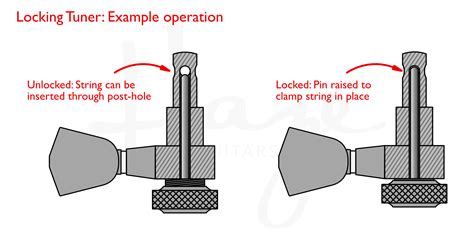 Addendum: Locking Tuner Advice Debunked? — Haze Guitars