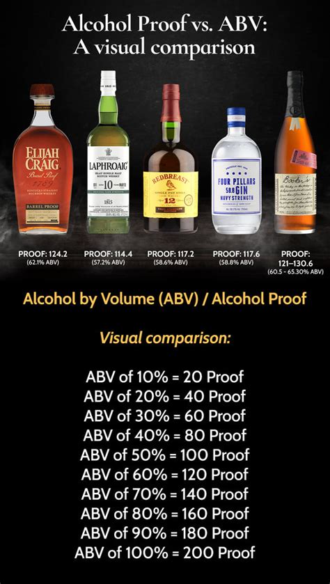 High-Proof Spirits: Essentials You Need to Know | Nestor Liquor