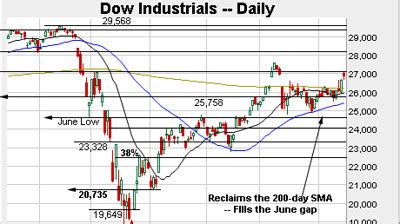 CTLT Stock Price | Catalent Inc. Stock Quote (U.S.: NYSE) | MarketWatch