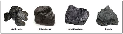 Petroleum Coke – Petro Product