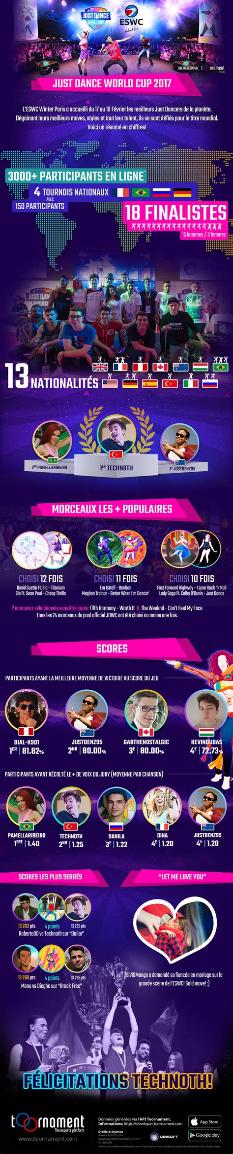 The Just Dance World Cup 2017 Infographic - Toornament Blog