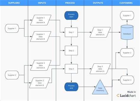 50 Work order Flow Chart Template | Ufreeonline Template