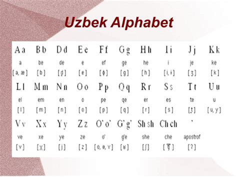 Uzbek Language Alphabet