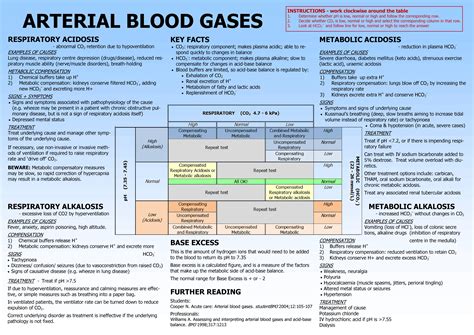 Arterial Blood Gas Interpretation Made Easy - NCLEX Quiz