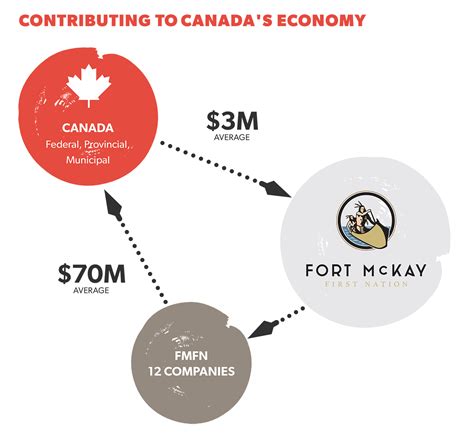 Fort McKay First Nation: Our Story, People, Home and Philosophy