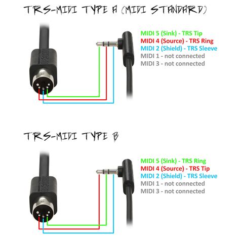 RockBoard Flat TRS to MIDI Cable, TRS-MIDI Type A - 30 cm « Cable MIDI