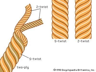 Textile - Types of yarn | Britannica.com