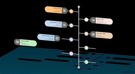 Timeline infographic template used in 3D animation