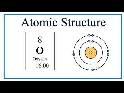 Atomic Structure (Bohr Model) for Oxygen (O) - YouTube