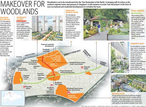 HDB: Woodlands will be the star of the north, Latest Singapore News ...