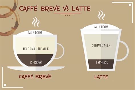 What is a Breve Coffee? - Detailed Explanation with Recipe