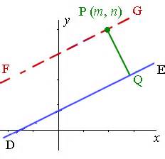 Perpendicular Distance from a Point to a Line