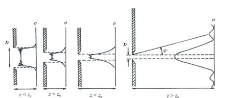 Fresnel Diffraction Diagram