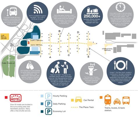 Atlanta airport food map - Map of Atlanta airport food (United States ...