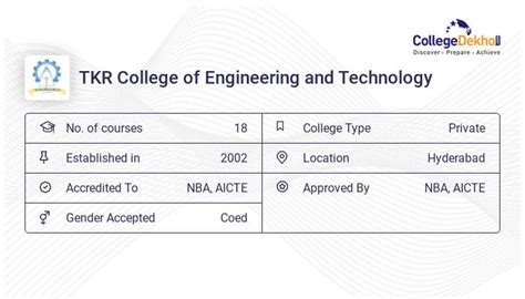 TKR College of Engineering and Technology Hyderabad - 2023 Admission ...