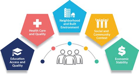 Social Determinants of Health | Public Health Gateway | CDC