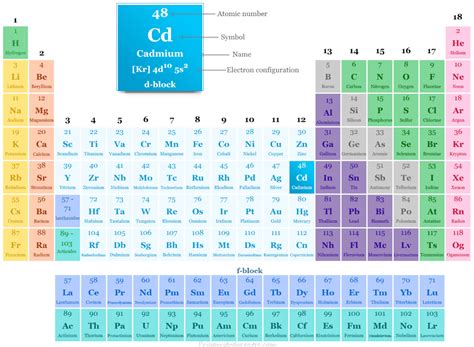 Cadmium - Uses, Properties, Facts, Toxicity