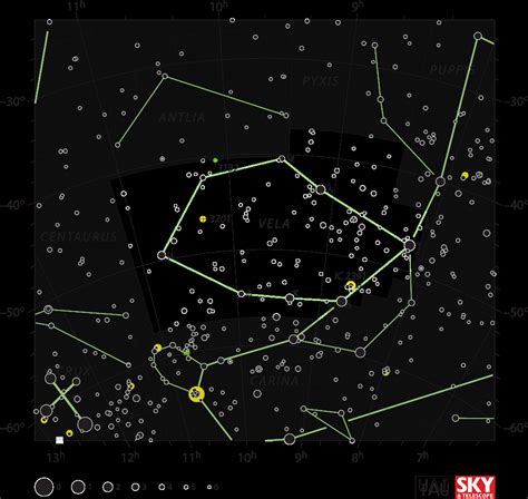 Vela | The Constellation Directory