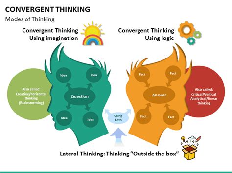 Convergent Thinking PowerPoint Template | SketchBubble