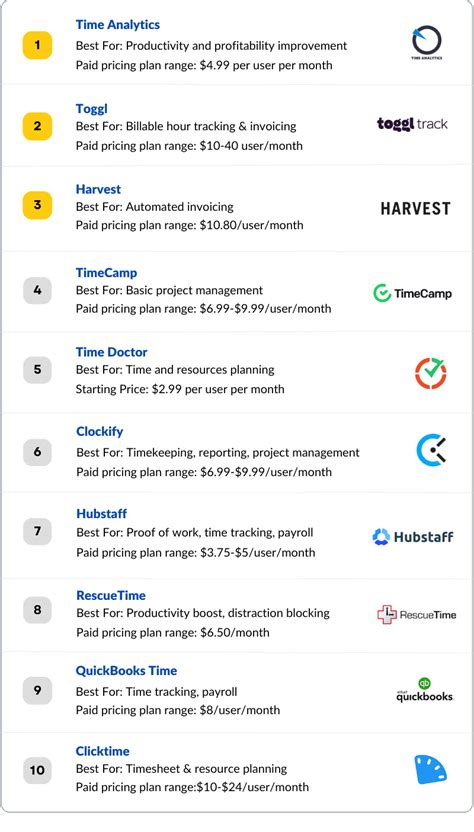 10 Best Timely Alternatives Compared (2024)