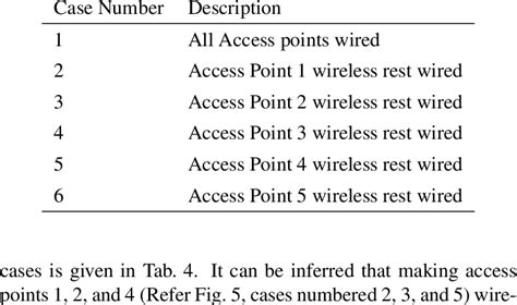 LEGEND FOR FIGURE 11 | Download Table