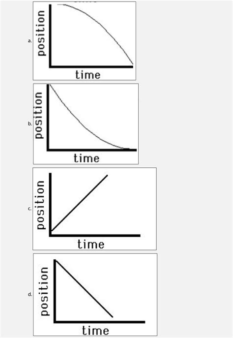 Solved Which position vs. time graph shows a particle with | Chegg.com