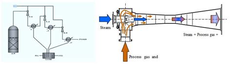 Steam ejector system used in petrochemical industry - Vacuum Pump - EVP ...