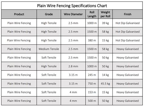 Wire Fencing Gauge Chart