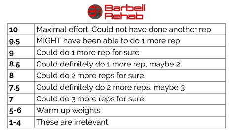 The Barbell Rehab Guide to RPE