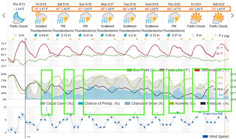 Sunday AM Update: Longmont Weather Forecast: Warm, rainy and (a bit less severe) thunderstorms ...