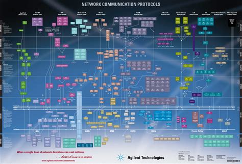 Network Communication Protocols poster, infographics, network, technology HD wallpaper ...