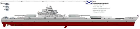 Russian battleship Potemkin class by Davinci975 on DeviantArt